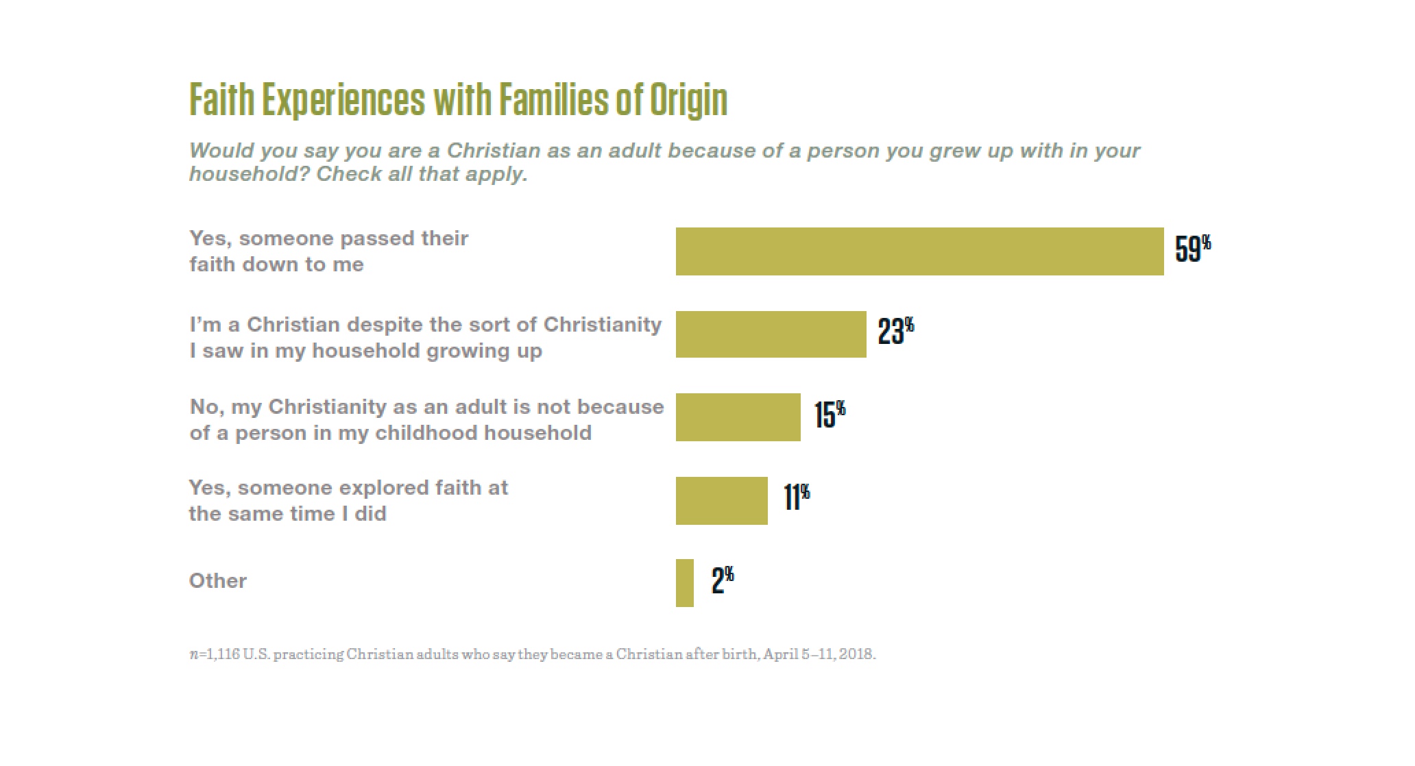 research paper on faith